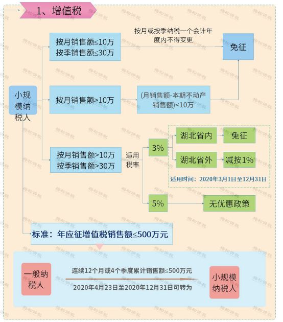 税局通知：个体户需要自行报税！不记账不报税，已经有人栽了！