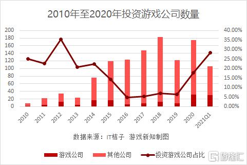 一季度狂赚436亿，腾讯游戏依然是永远滴神