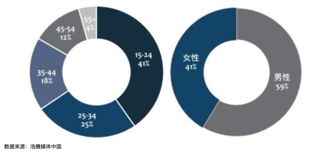 从消费产品、沉浸式叙事到粉丝共创，音乐行业能否复制游戏圈的爆发增长？ ... ...