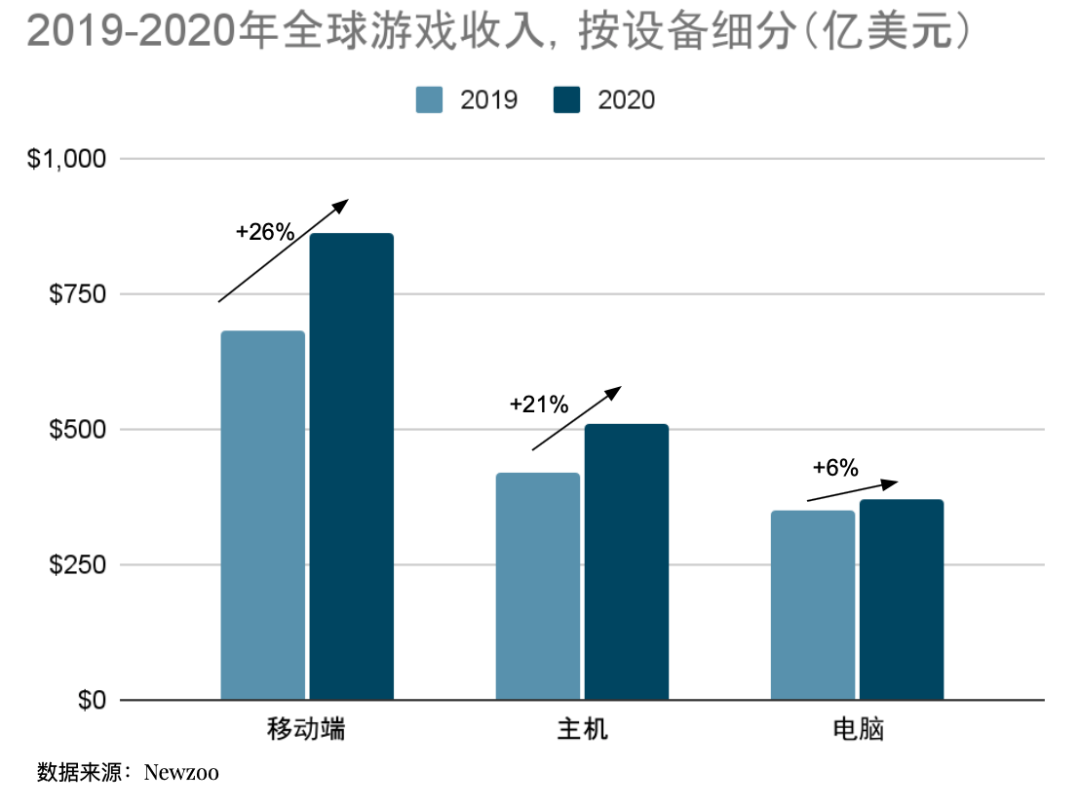 从消费产品、沉浸式叙事到粉丝共创，音乐行业能否复制游戏圈的爆发增长？ ... ...