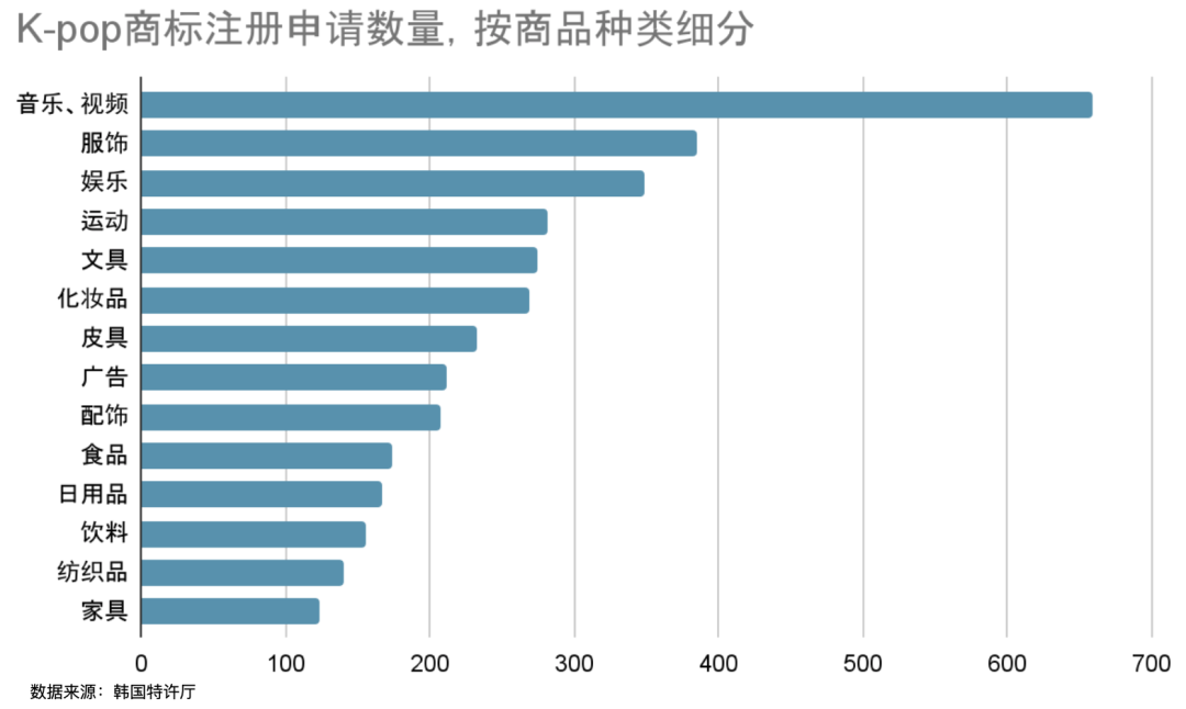 从消费产品、沉浸式叙事到粉丝共创，音乐行业能否复制游戏圈的爆发增长？ ... ...