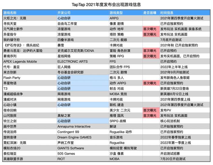 2021 TapTap游戏发布会：你准备迎接一个什么样的世界？ ...