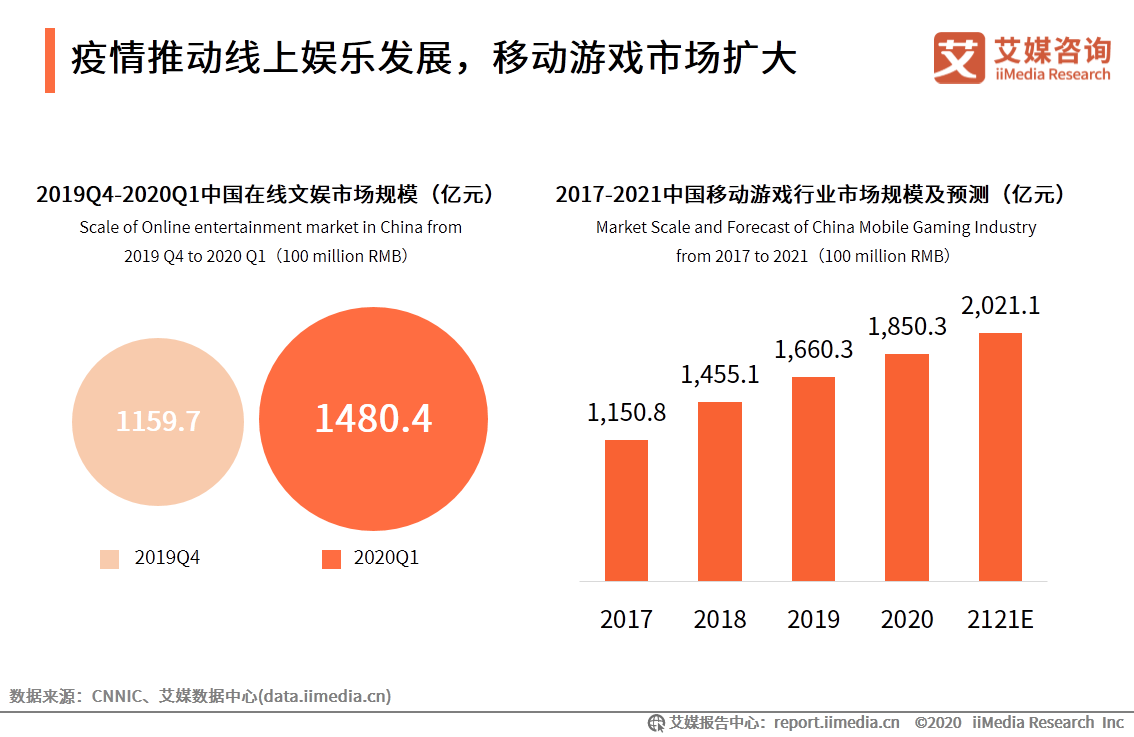 央媒发文批评网游，游戏板块大面积“翻车”，产业之路何去何从？ ...