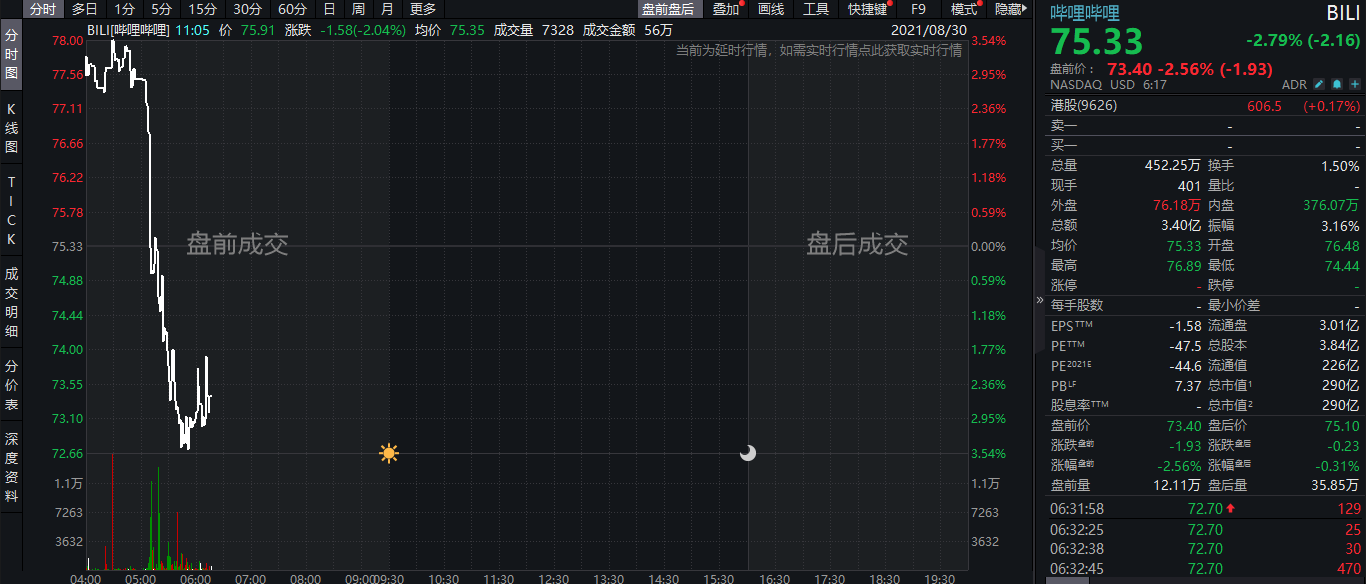 网易、哔哩哔哩美股盘前跳水，未成年人每周只许玩3小时网络游戏 ...