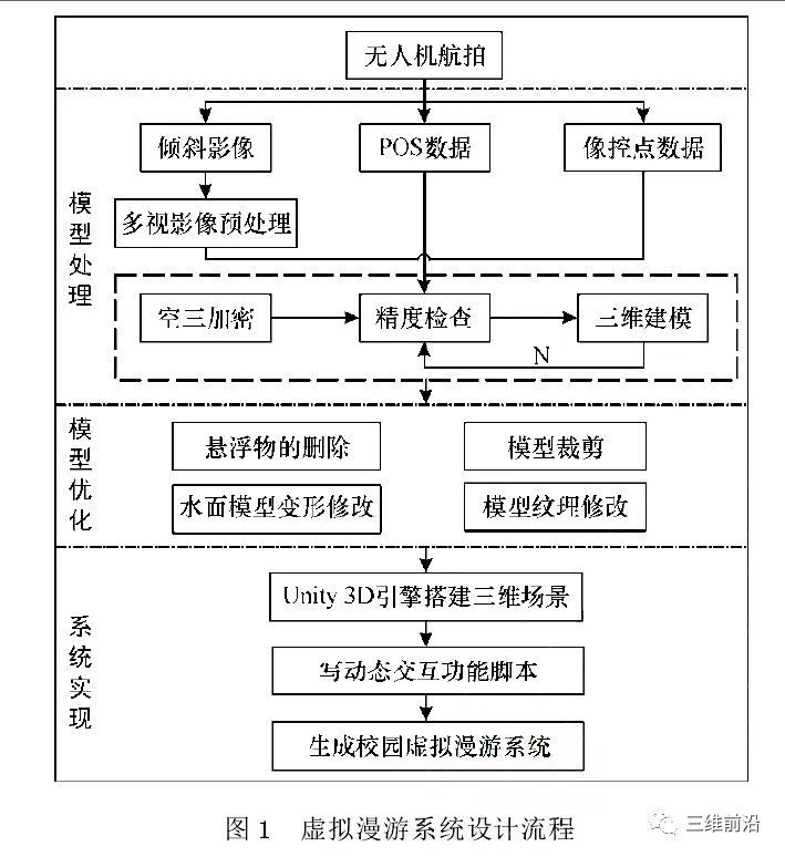 无人机倾斜摄影建模技术在虚拟现实中的应用