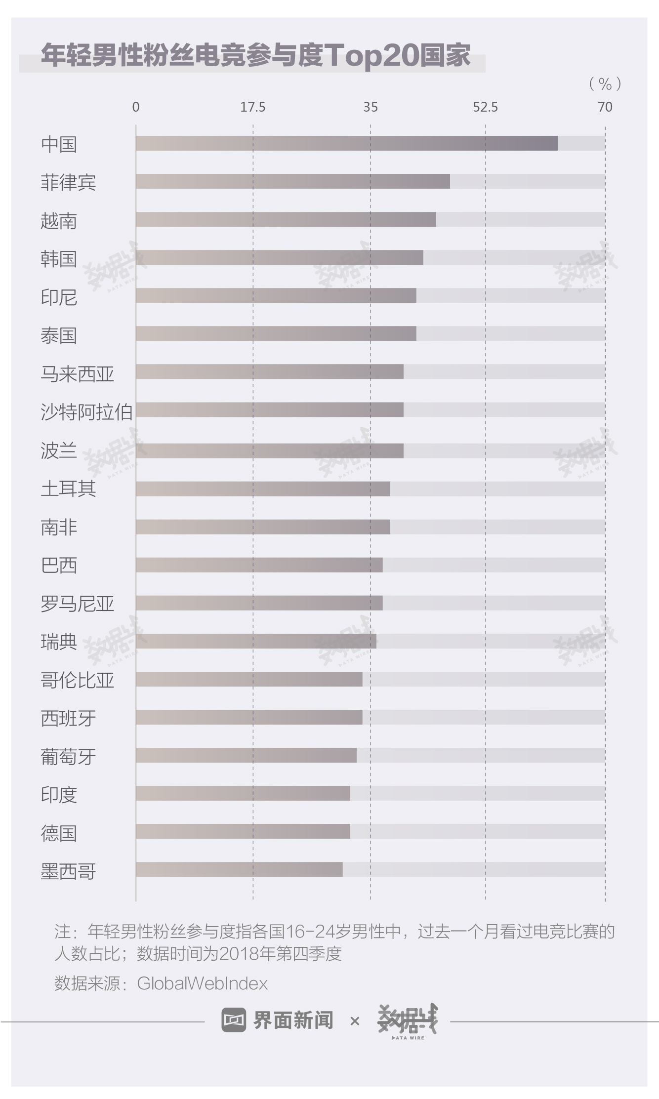 数据 | 全球在打游戏这事上都很上头？我们可能是特例 ...