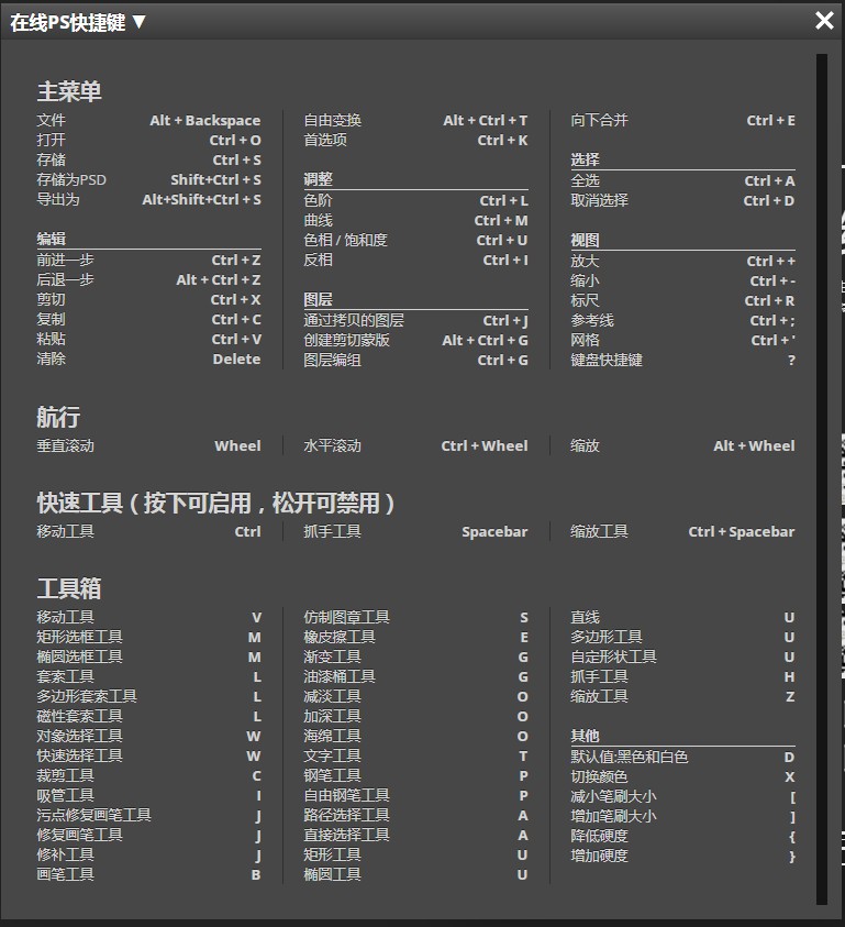 俺们在线PS部分功能介绍