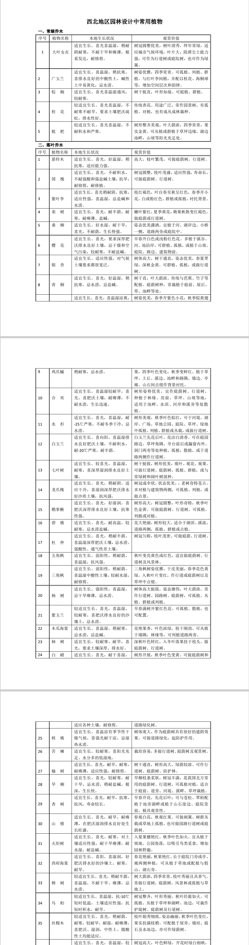 西北地区园林设计常用植物.doc Word文件 20230513