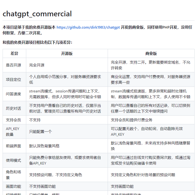 ChatGPT搭建源码分享 20230514