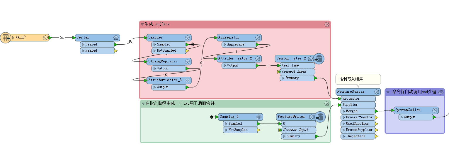 无模板文件如何使用FME自动合并dwg文件